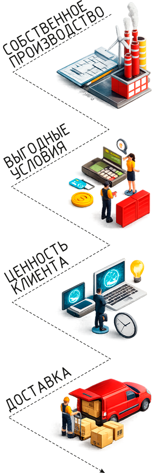 Информация для дилеров Информация для дилеров